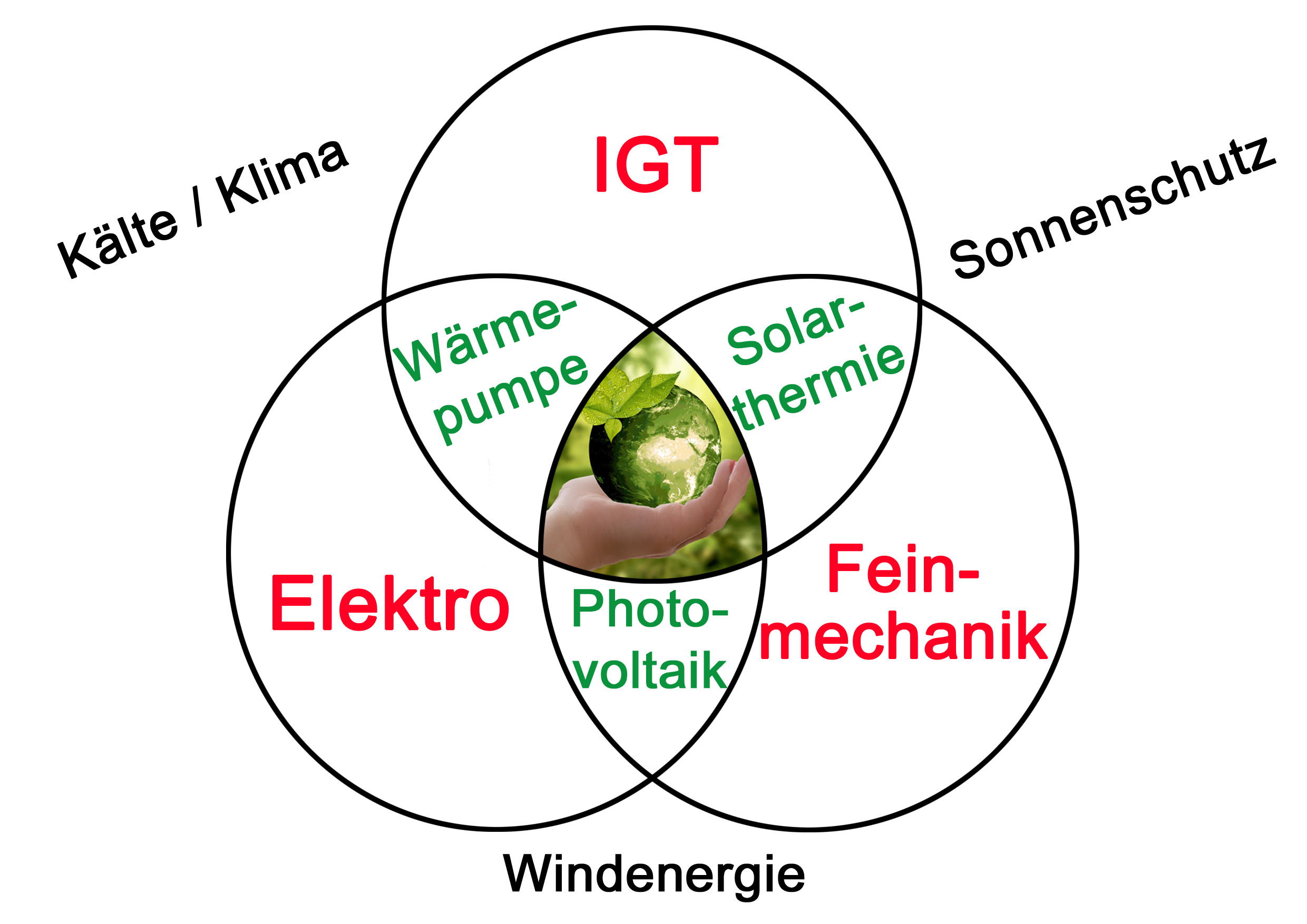 Feinmechanik und Gestaltung 3